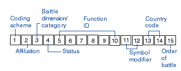 Symbol ID code characters defined