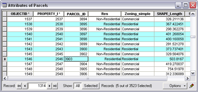 Users operate on records and columns in tables.