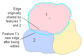 ArcGIS Desktop Help 9.2 - Editing Features In A Topology