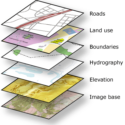 A map frame contains a series of map layers for a given extent.