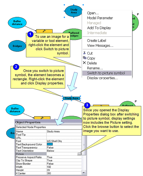 Arcgis Desktop Help Model Appearance Using Pictures For Elements