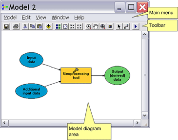 نافذة ModelBuilder