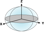 geocentric coordinate system