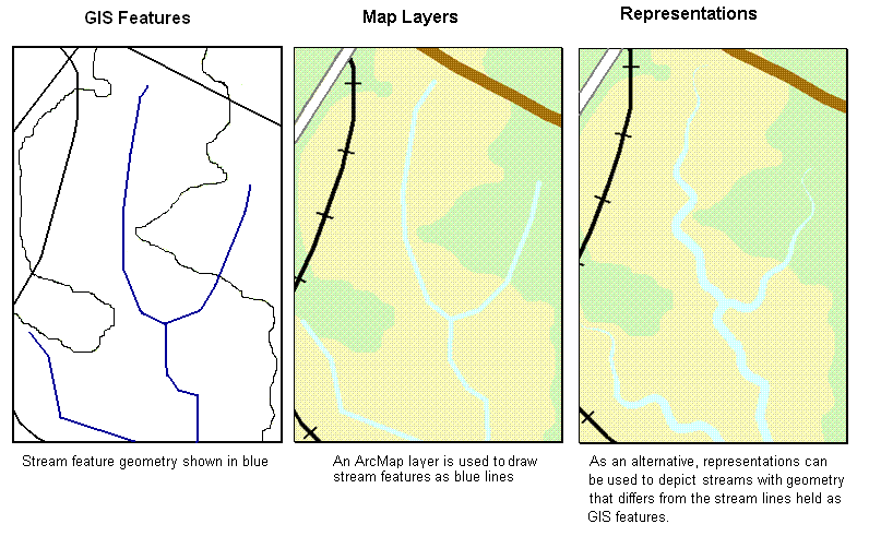 Stream features portrayed using enhanced geometry using representations