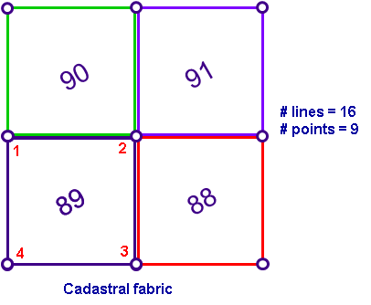 Arcgis Desktop Help 9.3 - The Least Squares Adjustment Process