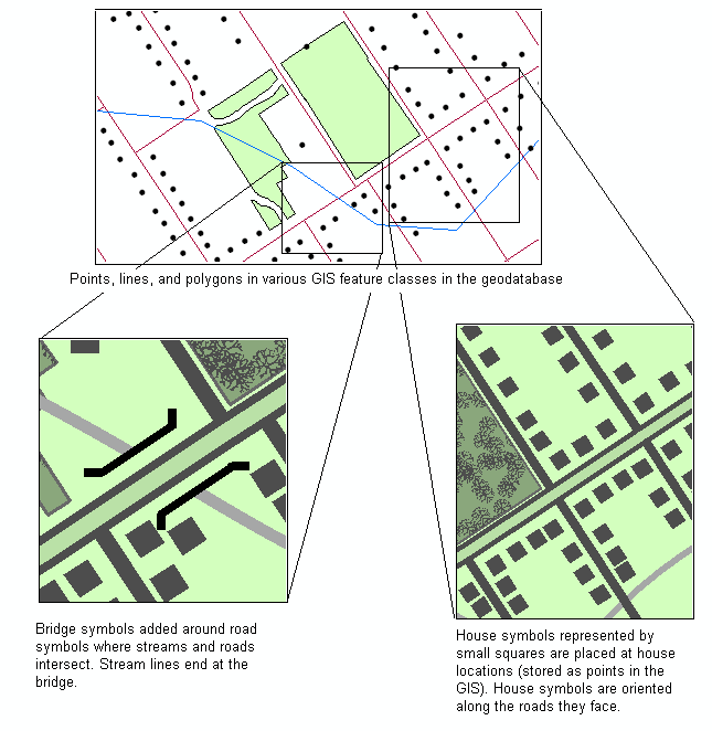 Example uses of representations in ArcMap