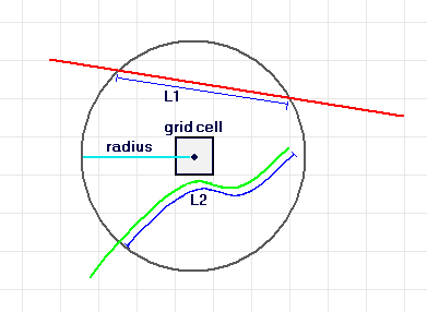 Length of lines contained by a circle around each cell