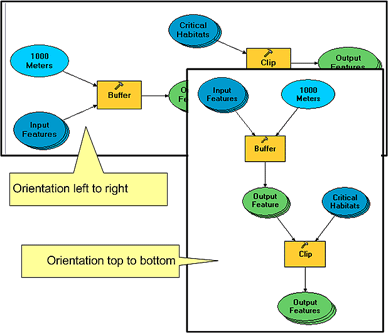 Arcgis Desktop Help Model Appearance Diagram Properties