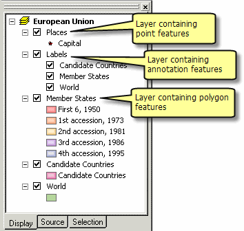 ArcMap Table of Contents (TOC) showing layers