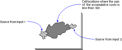Corridor example - threshold of resulatant output