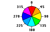 ESRI  aspect colour wheel