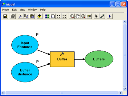 Your model should contain the Buffer tool, two input parameters, and output
