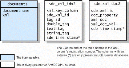 XML table schema