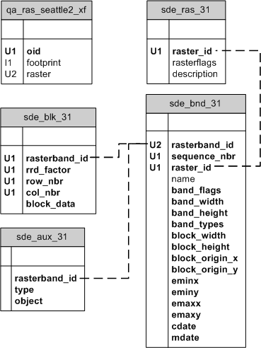 Raster dataset tables in PostgreSQL
