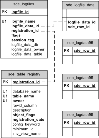 Stand-alone log file tables in PostgreSQL
