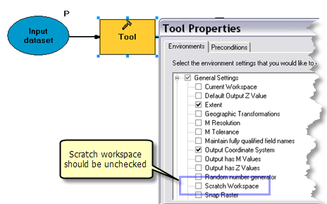 Scratch workspace for a model process