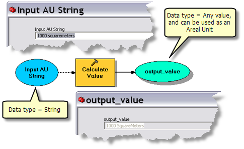 Converting a String to Areal Unit