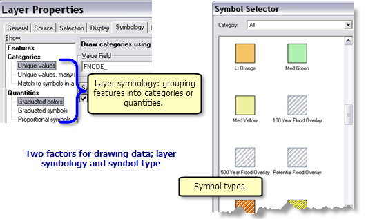 Layer symbology and symbol styles