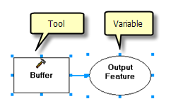 Model with Buffer process