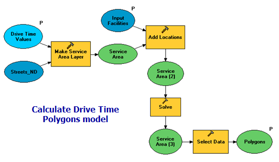 Caclulate Drive Time Polygons model