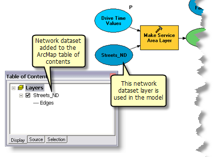 Using a network dataset layer