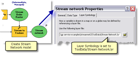 Create Stream Network model modification