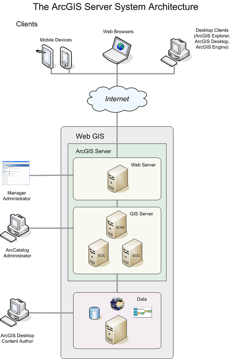  Web server. Desktop applications can either connect through Hypertext 