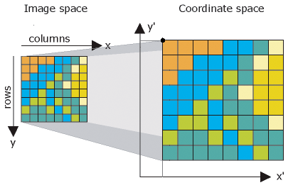 Raster -- One of three primary datasets in the Geodatabase