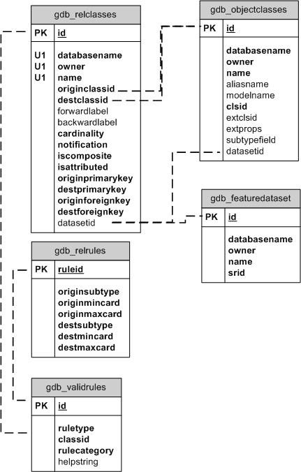 cardinality database