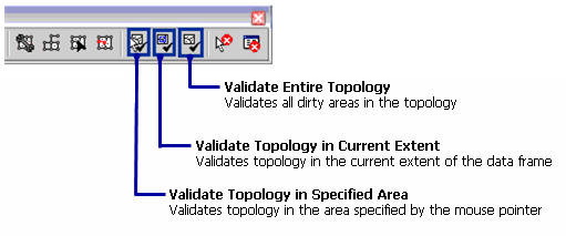 Select one of three validate tool options during editing in ArcMap.