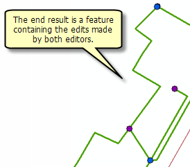 The end result of merging geometries is a feature that contains the edit made by both editors