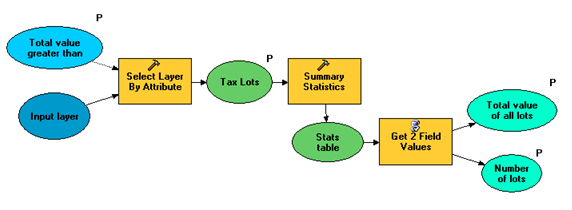 Select Tax Lots With Value Greater Than (with summary)