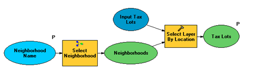 Select Tax Lots By Neighborhood