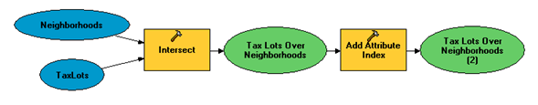 Overlay Tax Lots and Neighborhoods