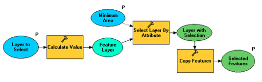Select Layer By Area