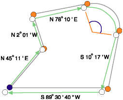 Closed traverse