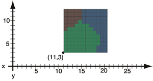 Cell location