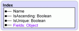Index object properties