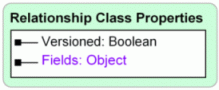 Relationship Class properties