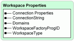 Workspace properties