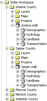 Catalog workspace for a state