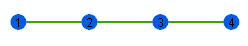 Two points placed along the line, spaced evenly