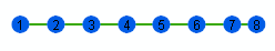 Points placed every 15 meters along the line