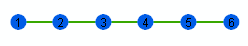Points placed every 20 meters along the line