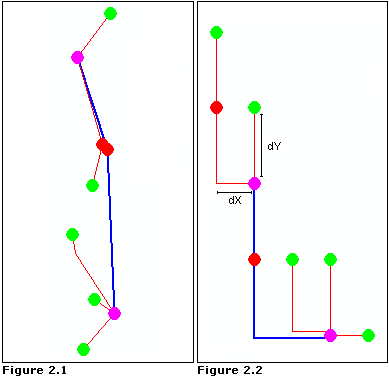 ArcGIS Desktop Help 9.2 - Orthogonal Layout Properties Page