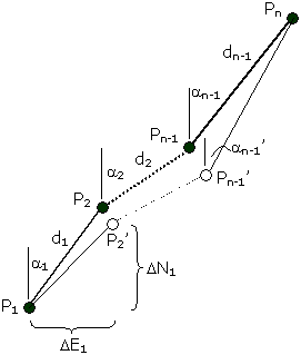 Angular misclosure
