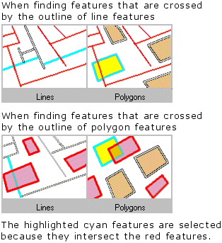 Finding features that are crossed by the outline of other features