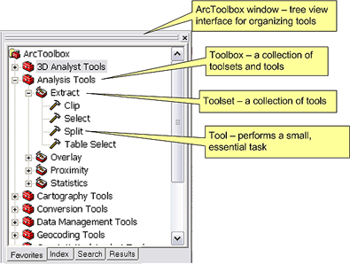 ArcToolbox window