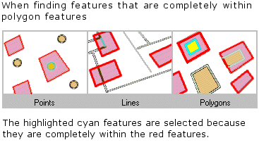Finding features that are completely within other features