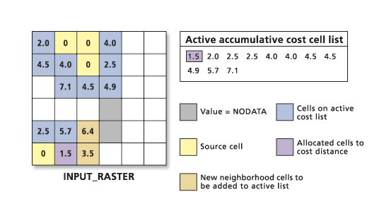Cost algorithm calculations 2